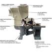 Picture of Self Priming Centrifugal Pump / Motor Unit, Cast Iron PetrolMaxx Series 8, 150 Max. GPM, 95 GPM @ 20 PSI, 1.2 Max. Spec. Gravity, 2" Ports, 3 HP / 1 PH, 115/230 Volts, Long Coupled