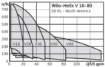 Picture of Helix Vertical Multistage Centrifugal Pumps, Models V10 - V80
