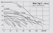 Picture of Industrial Wet Rotor Circulators, Single Phase