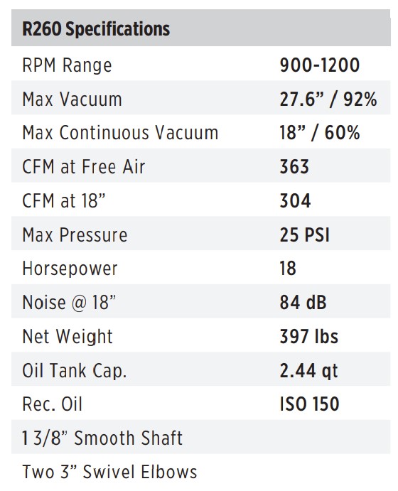 Vacuum Pump, R260, Counter Clockwise Rotation, 3IN Ports, RPM Range ...