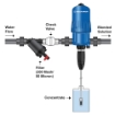 Picture of Chemical Injector, Poly Body, MAX 14 GPM, 85 PSI, 10:1 to 100:1 Injection Ratio, 1/2" MPT, Aflas® Seal