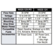 Picture of 12 Volt Fill-Rite NX25 Series Fuel Transfer Pump, 25 GPM, Super High Flow Auto Nozzle & 1in x 18ft Discharge Hose