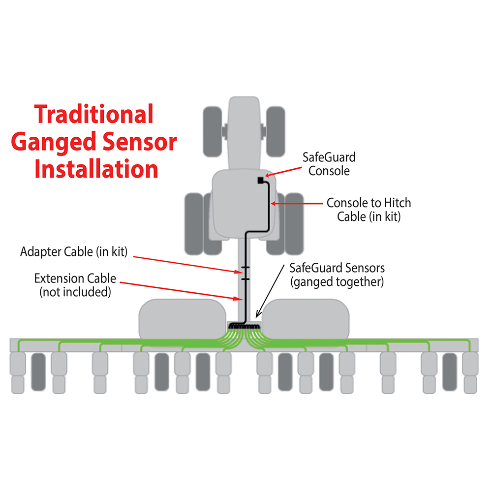 SafeGuard Liquid Blockage Sensor Kit, Long Leads (20 Inches), for Over ...