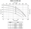 Picture of Centrifugal Pump, (E-Coated), Cast Iron with 7 GPM Hydraulic Motor Drive (206), 1-1/4" x 1" FPT, Max Flow 92 GPM, 120 Max PSI, Silicon Carbide Seal