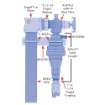 Picture of Reusable Riser Safety Shear / Breakaway for Vapor, 1" MPT (each end), 55 GPM @ 10 PSI