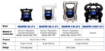 Picture of Electric Operated Double Diaphragm Pump, Model i80, Polypropylene Body/Seats, 1.5" Flanged Ports (End Orientation), PTFE Diaphragm/Balls/Orings