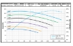 Picture of 5 - 7.5 HP Stainless Steel Centrifugal Pump / Motor Units,  MotorPump Model 602S