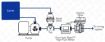Picture of DURA 2" Auto-Batch High-Flow Meters, High Flow, 2" M220 Flanges, SILICON