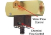 Picture of Chemical Injectors, Series B, 1/2" FPT
