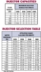 Picture of Chemical Injectors, Series B, 1/2" FPT