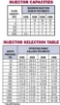 Picture of Chemical Injectors, Series BT, 3/4" FPT