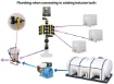 Picture of Ag Chemical Mixing Systems without Inductor