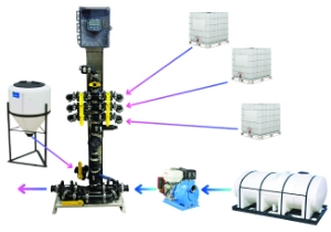 Ag Chemical Mixing: Handling Mini-Bulk Chemical Without 12-Volt Pumps