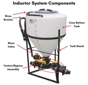 Chemical Inductors Guide: Keys to Efficient Operation