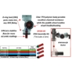 Picture of EFM Flow Monitor with 4 Directional Jets