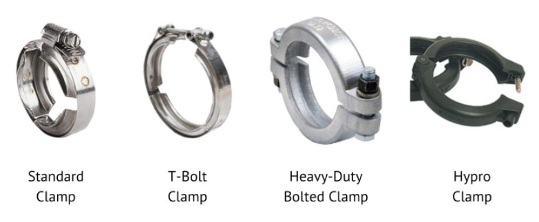 Banjo manifold flange guide clamps used in agricultural systems.