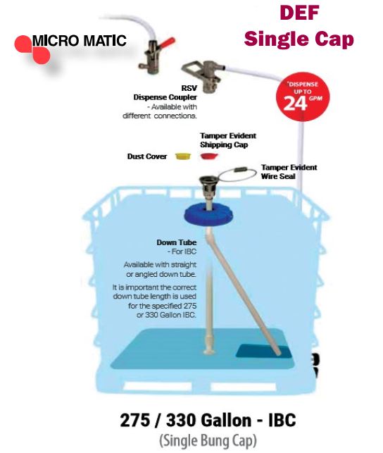 DEF tank setup for diesel exhaust fluid storage and handling.