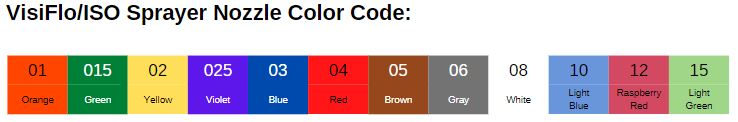 Chart displaying ISO nozzle color codes for various spray applications.