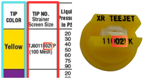 Guide showing the key to sprayer nozzle numbers and their uses