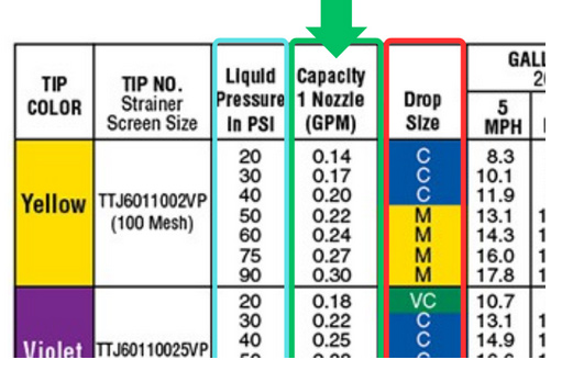 Table providing key details on sprayer nozzle specifications.