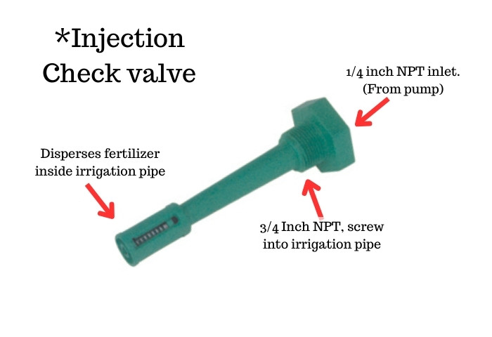 Diagram illustrating the process of pivot injection, showing how chemicals are injected into a pivot irrigation system for even distribution.