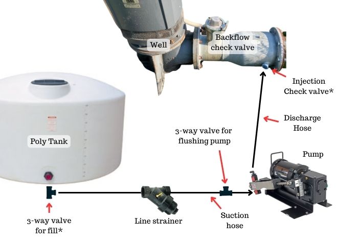 Pivot Injection Diagram Fig 3