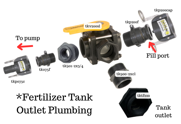 Fertilizer tank outlet plumbing