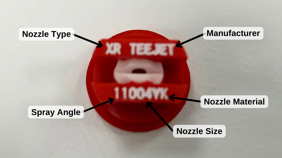 Image explaining naming of nozzle including the type, manufacturer, spray angle, material and size.