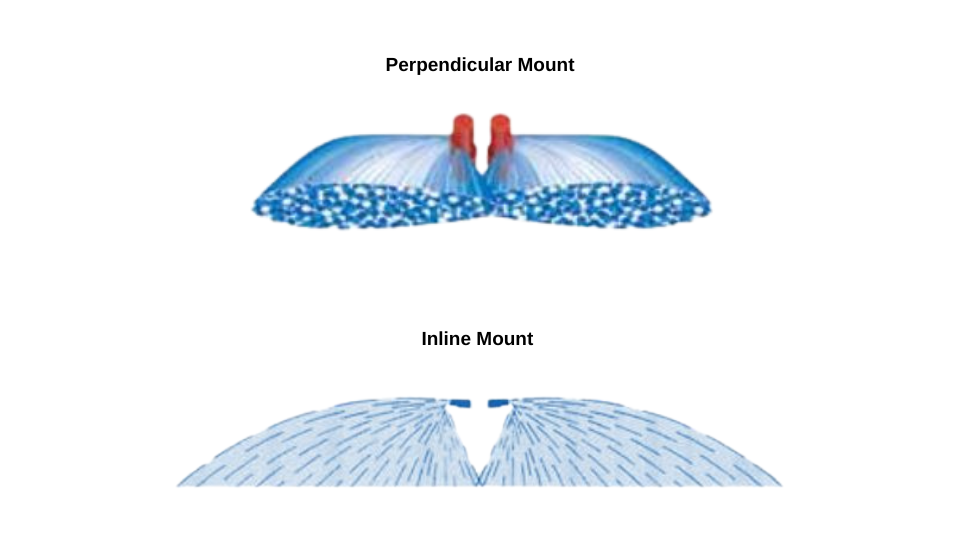 Spray pattern example for perpendicular mount spray nozzles.