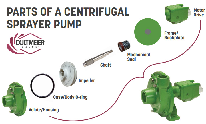 Centrifugal Sprayer Pump Parts Breakdown