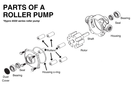 Roller Sprayer Pump Parts Breakdown