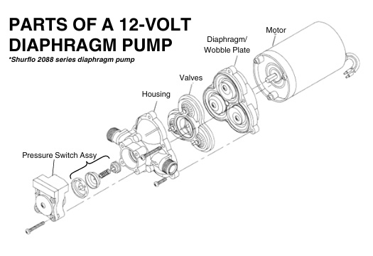 12 Volt Diaphragm Sprayer Pump Parts Breakdown