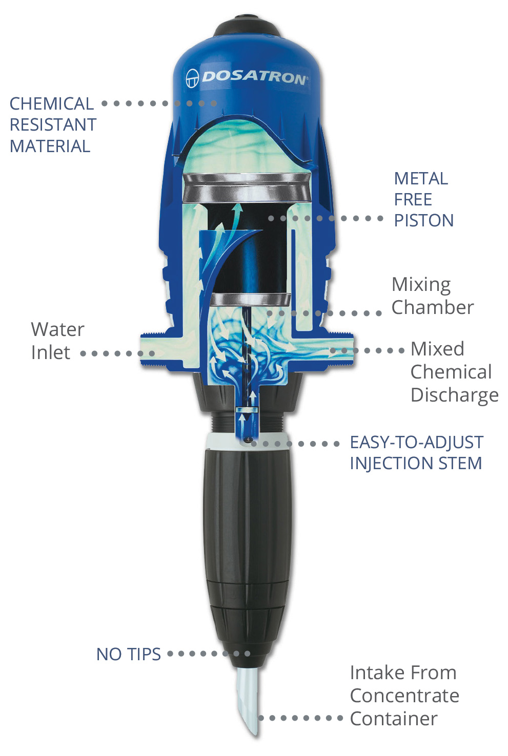 Picture of Chemical Injector, Poly Body, MAX 14 GPM, 85 PSI, 50:1 to 500:1 Injection Ratio, 1/2" MPT, Viton® Seal