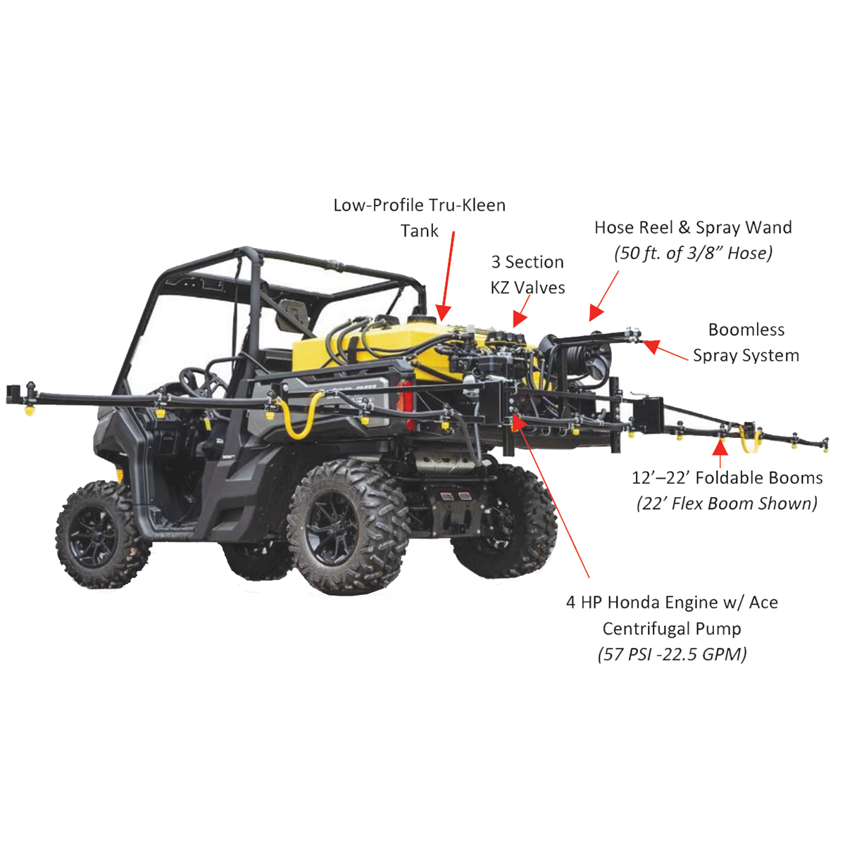 Picture of UTV Skid Sprayer, Centrifugal Pump, Electric Control, 3 Section KZ Valve with 744A Teejet Controller, Boom Sold Separately, 100 Gallon