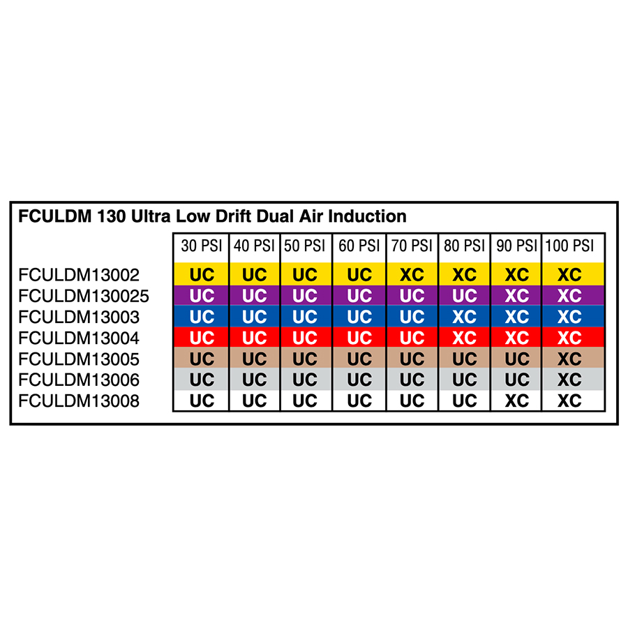 Picture of Ultra Lo-Drift Max Tips, Blue, .30 GPM @ 40 PSI, 7.1 20" Spacing GPA @ 12.5 MPH, 4.5 20" Spacing GPA @ 20 MPH